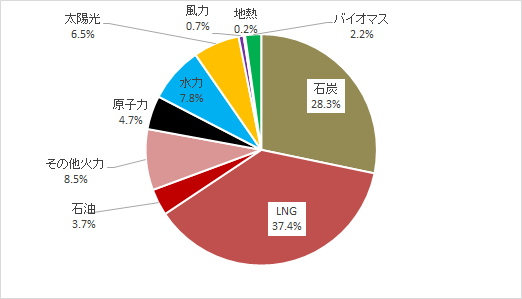 図１